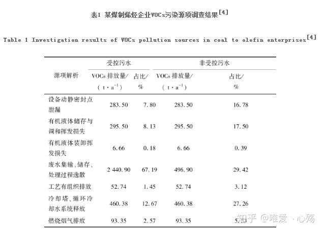 某制煤企业污染排放结果.