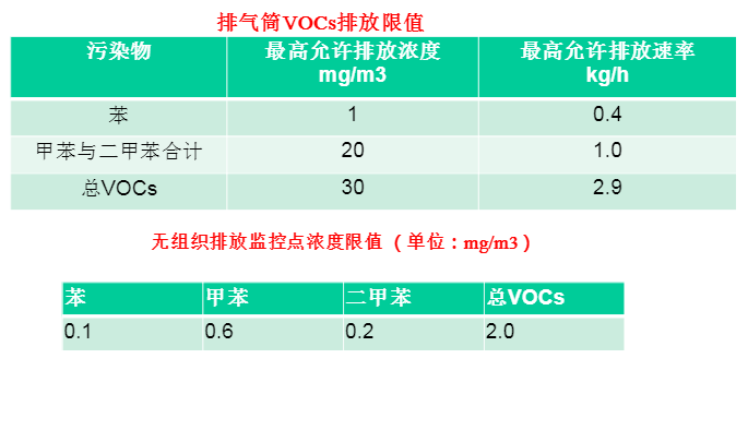 广东排放标准.