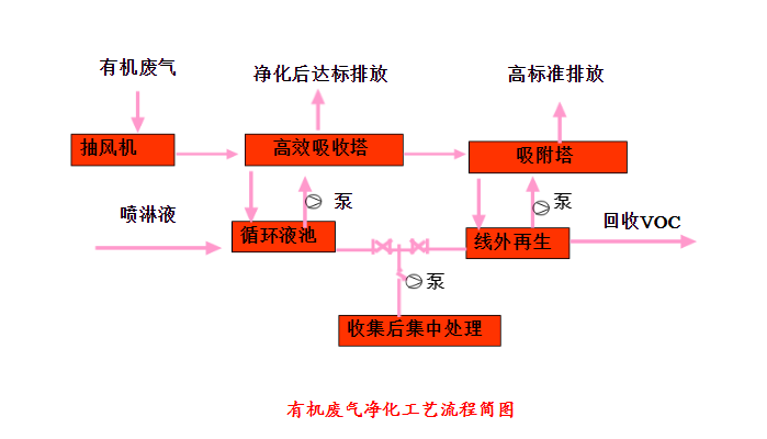 工艺流程.