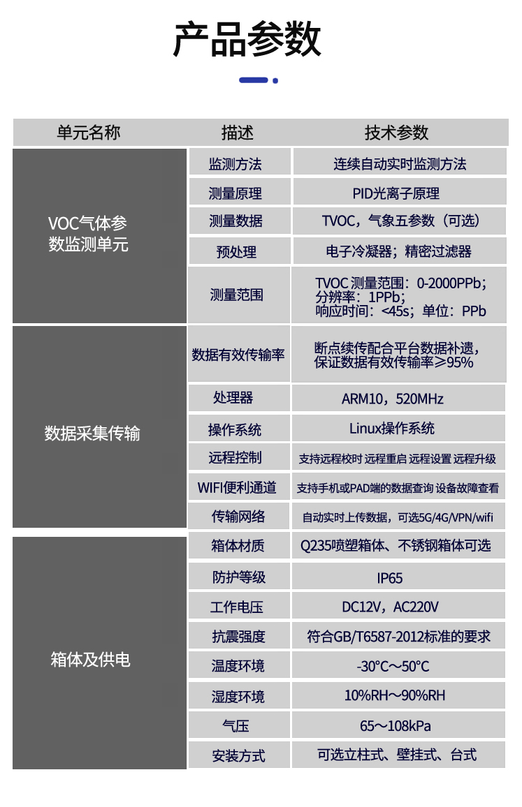 TVOC详情页 (11)